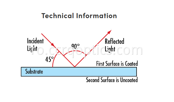 specificații de acoperire coating specs